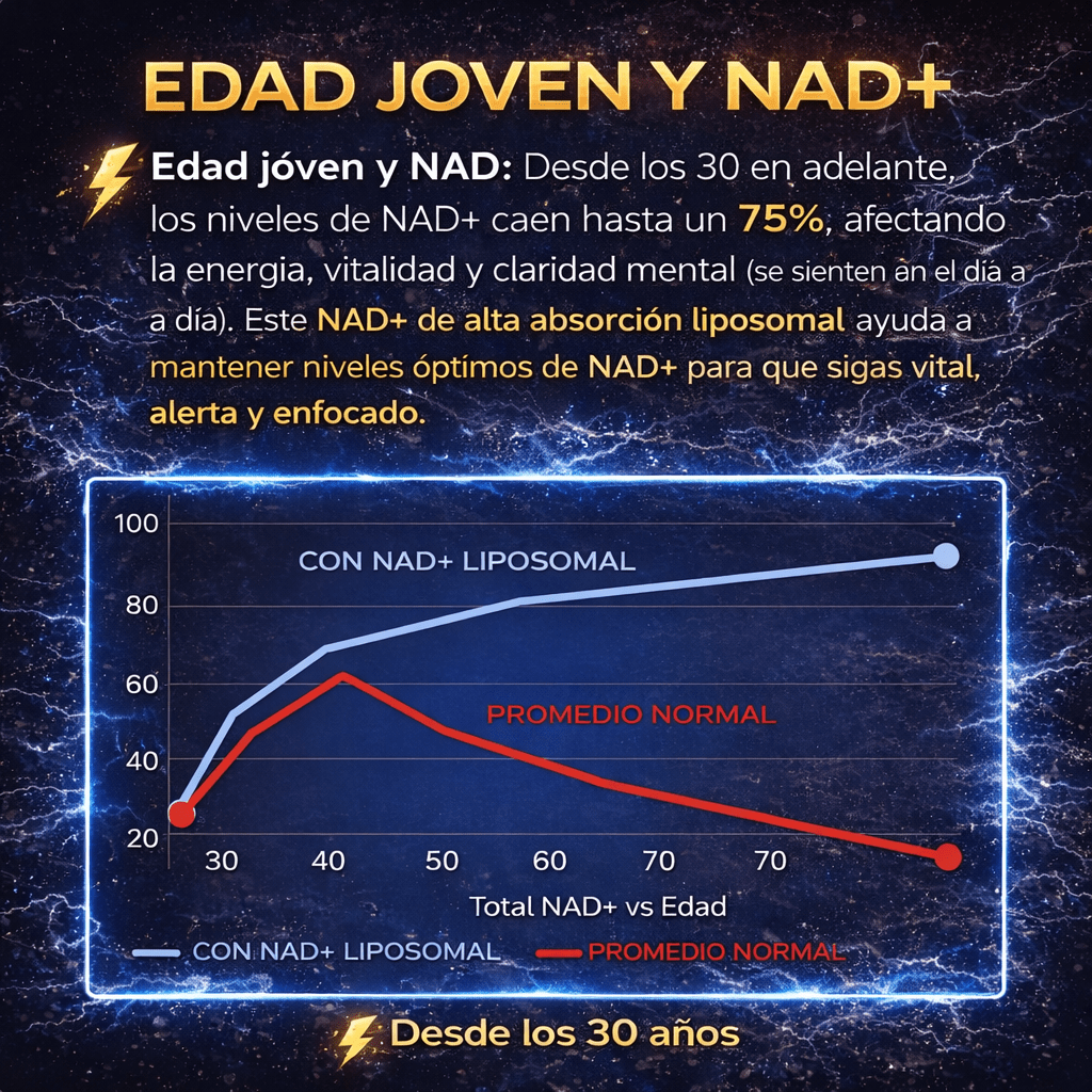 NAD+RESVERATROL PREMIUM - FOCUSFOCUS
