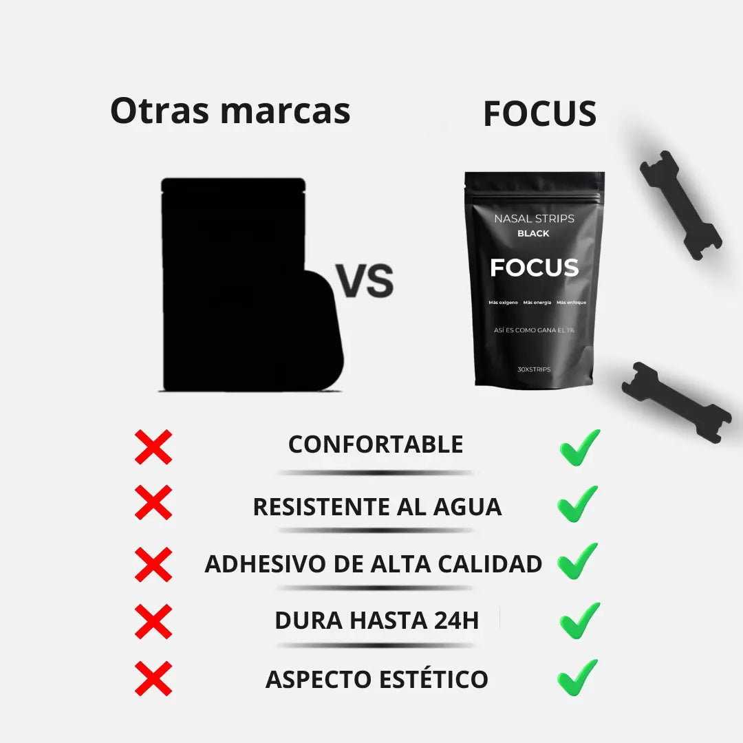 Nasal Strips - FOCUSFOCUS